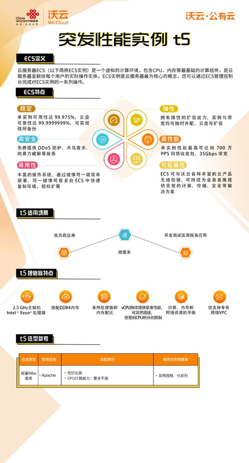 云享會聚焦沃云公有云 云服務(wù)器ECS，賦能經(jīng)營性互聯(lián)網(wǎng)服務(wù)的強(qiáng)勁引擎